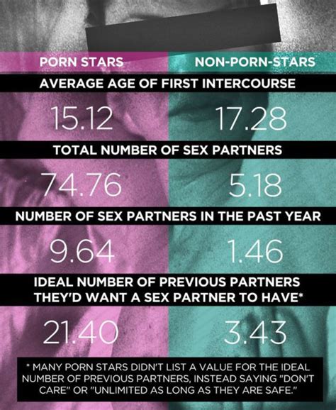 what do pornstars take|Porn Stars Explain The Difference Between Sex In Porn And In